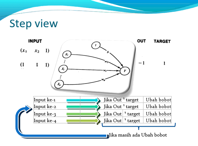 algoritma neural network