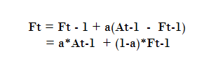 Metode Exponential Smoothing