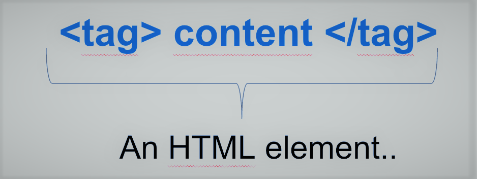 HTML TAGS